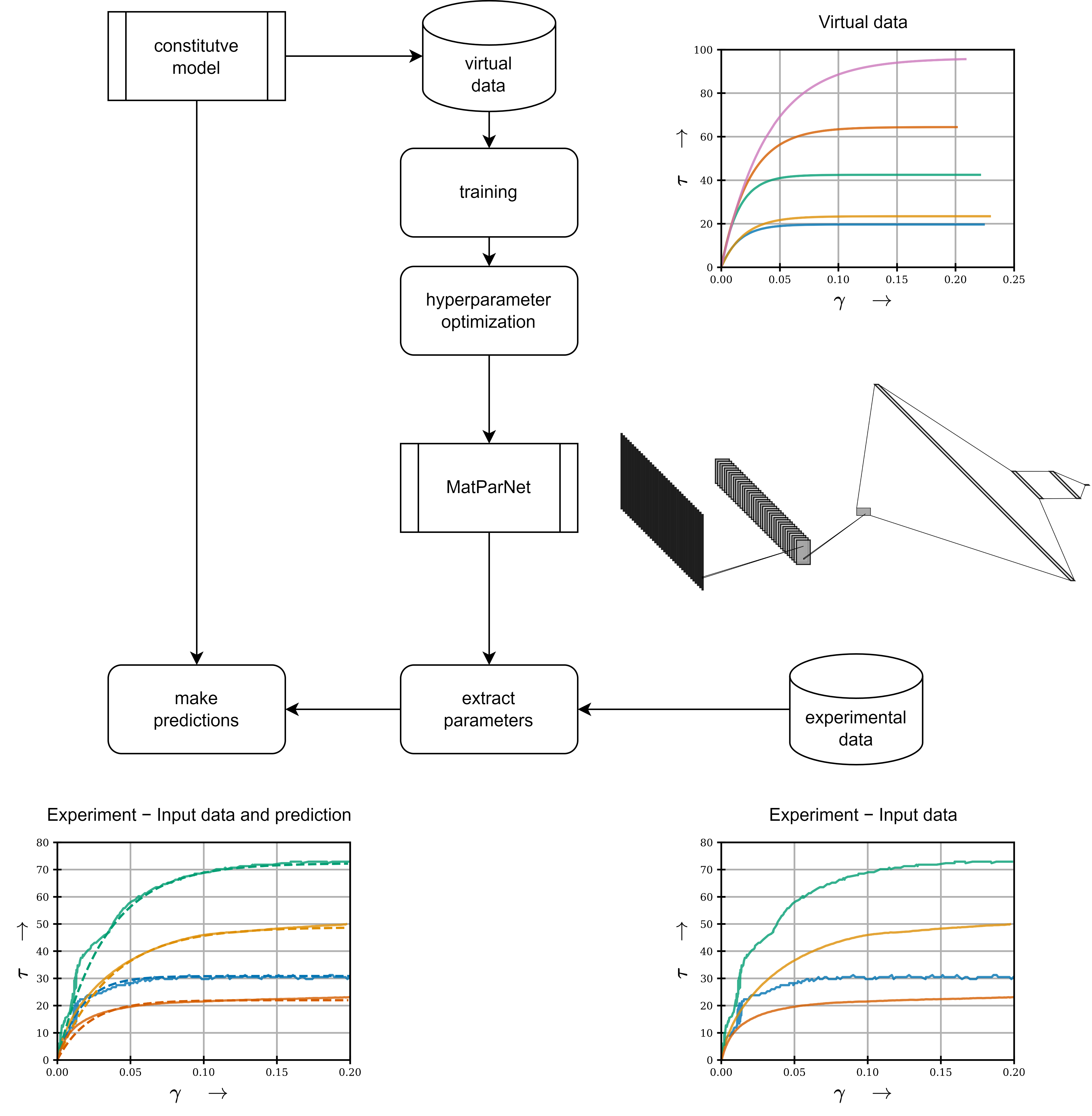 Methodology of MatParNet